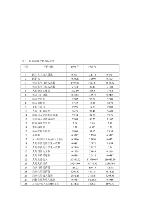 医院绩效评价指标全新体系及评价考核专题研究.docx