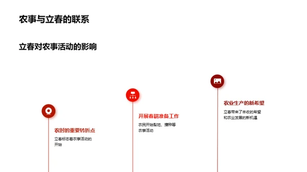 立春节气的历史探索