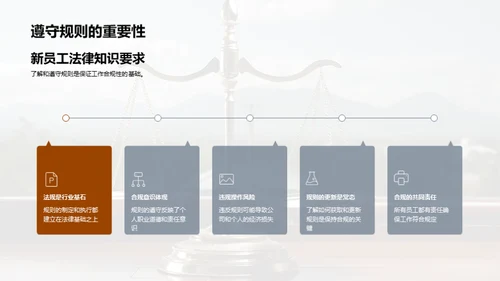 金融合规与实践