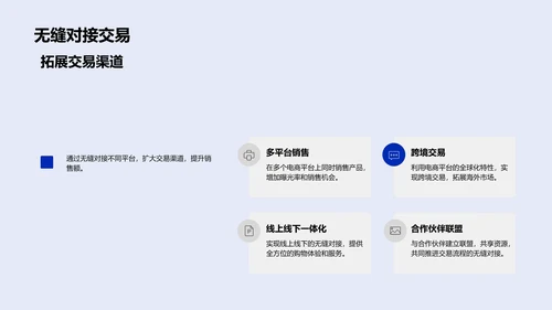 电商金融创新探讨PPT模板