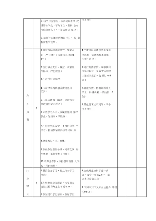 小学教师绩效考核方案