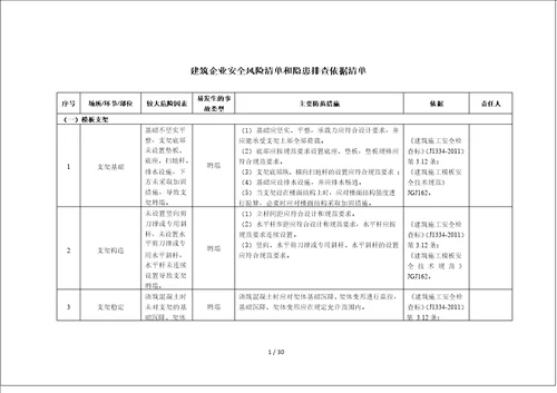 建筑施工企业安全风险清单和隐患排查依据清单表