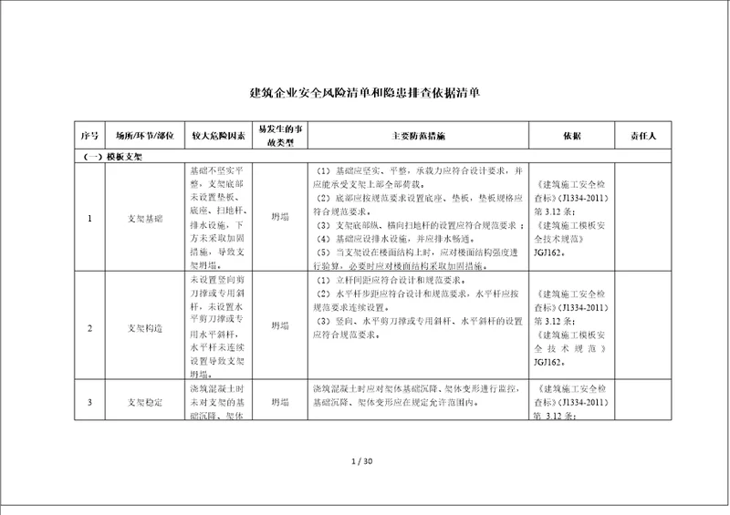 建筑施工企业安全风险清单和隐患排查依据清单表