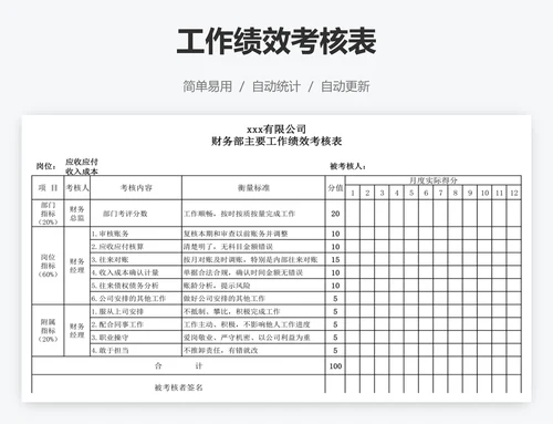 工作绩效考核表