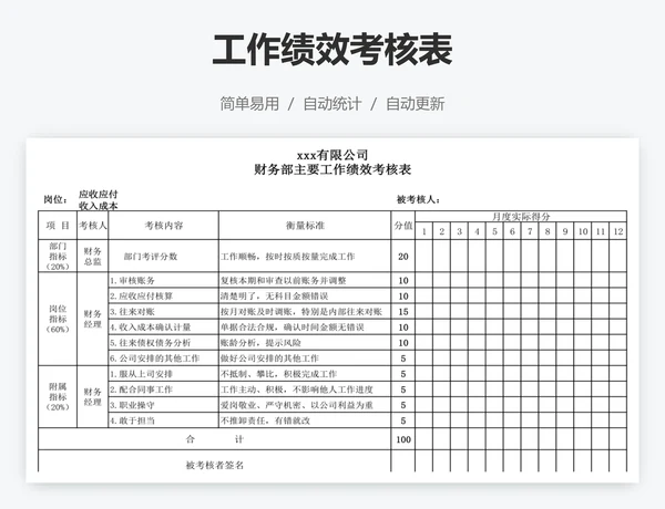 工作绩效考核表