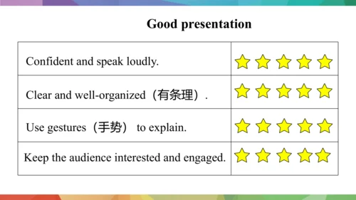 Unit 1 A new start Lesson 5 Presenting ideas课件 202