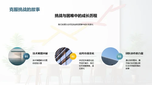 探索卓越团队之路