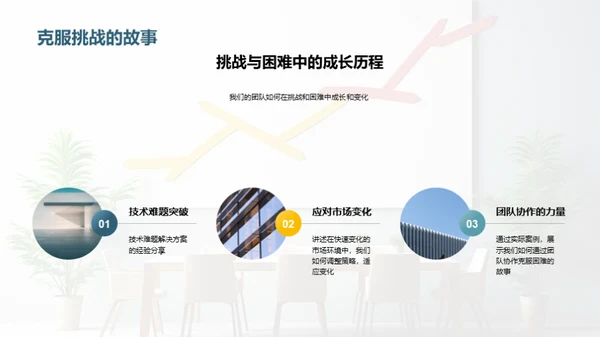 探索卓越团队之路