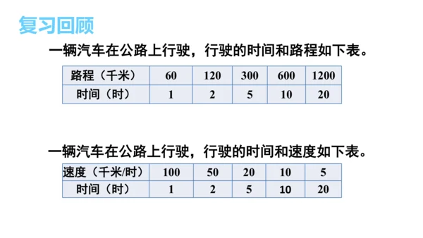 新人教版数学六年级下册4.8.练习课（正比例和反比例）课件（42张PPT)