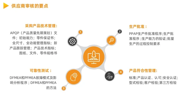 供应商质量管理商务PPT
