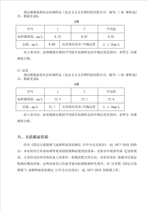 固定污染源废气油烟和油雾的测定HJ1077-2019方法验证报告