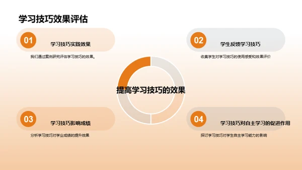 本科教学之路