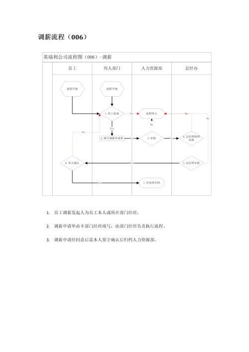 公司流程图说明.docx