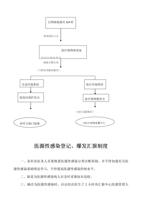 手卫生制度0.docx