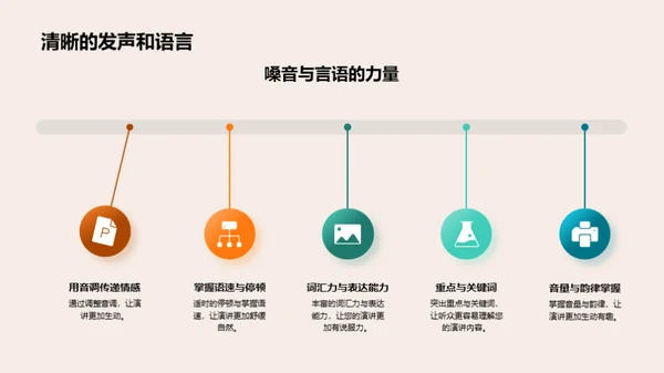 商务演讲全方位掌控