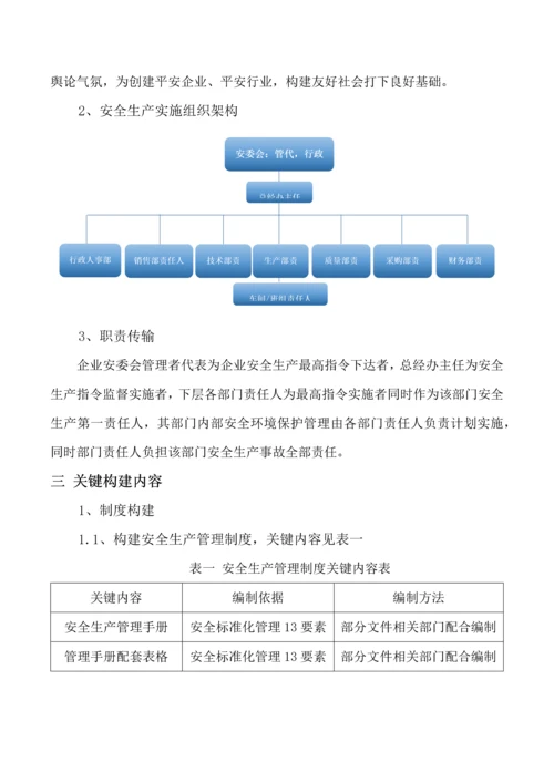 完美的公司安全生产实施专业方案.docx