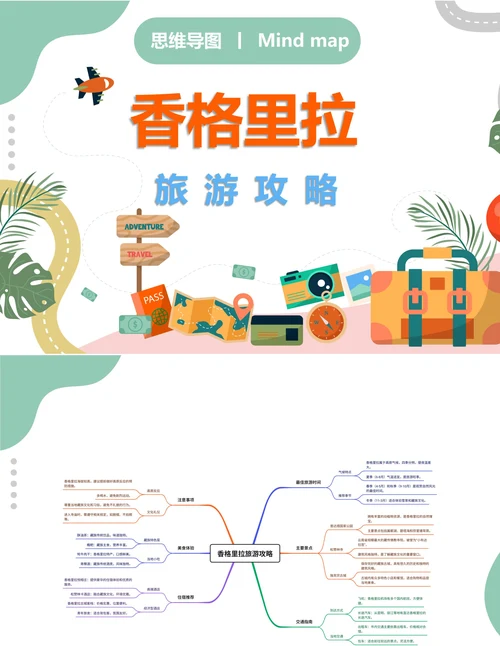 香格里拉旅游攻略思维导图