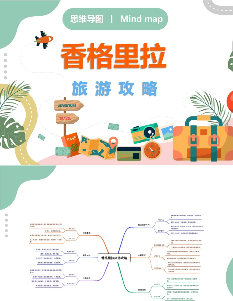 香格里拉旅游攻略思维导图