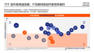 复杂产品热力图对比关系