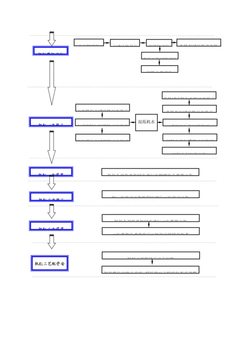 神户制钢挤压造粒机方案.docx