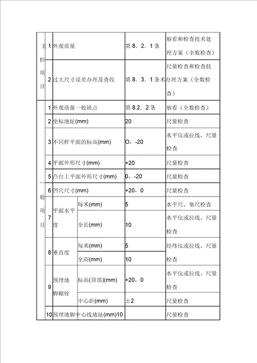 钢筋混凝土设备基础施工方案