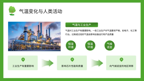绿色插画风气温的变化与分布PPT模板