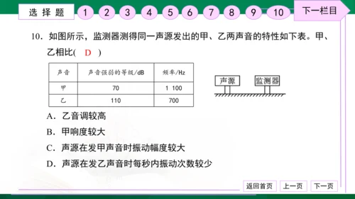 初中物理 八年级上册 月考检测卷（一） 习题课件（30张PPT）