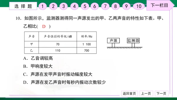 初中物理 八年级上册 月考检测卷（一） 习题课件（30张PPT）