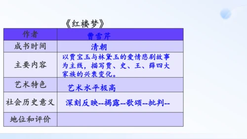 第21课 清朝前期的文学艺术 课件（共35张PPT）