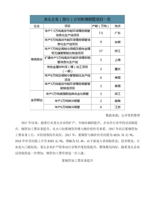 中国铜管行业企业产能分布及下游应用需求分析报告