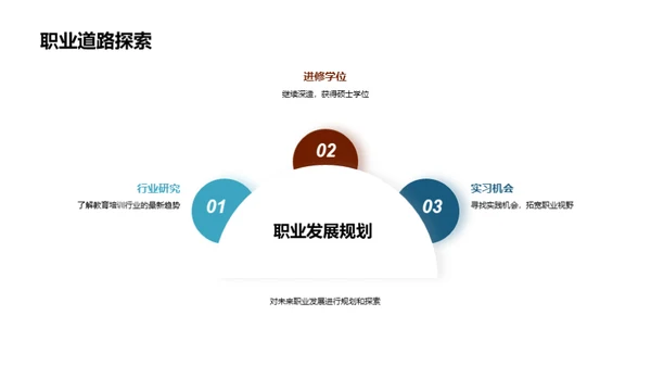 本科学术之路