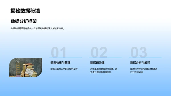 农学成果探析