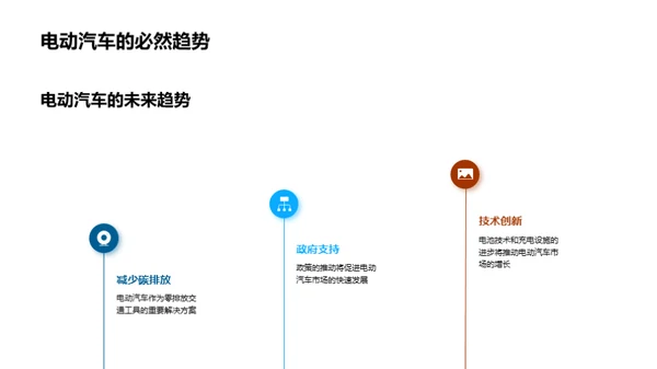 电动未来：创新驱动