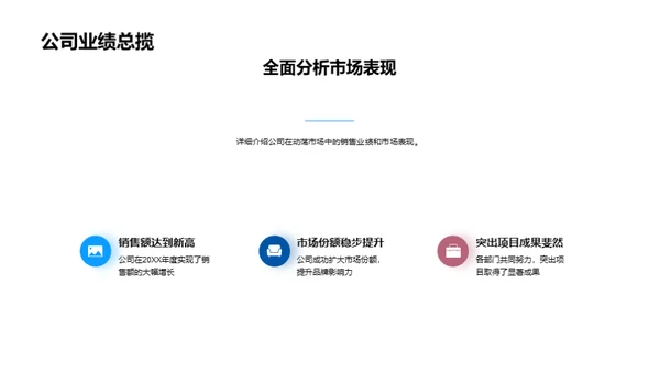 20XX年度房产业回顾