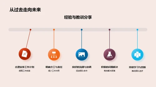 协同创新：化学之路