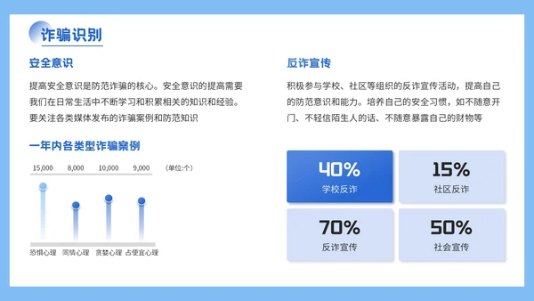 蓝色插画风格远离网络欺诈保护个人信息PPT模板