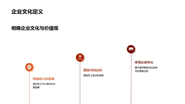 塑造律师事务所企业文化