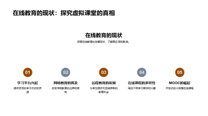 数字教育全景解读