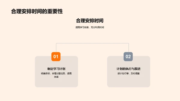 初二学习之路