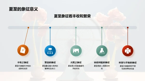 夏至节气全解析