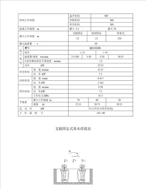 塔吊基础综合施工专题方案资料