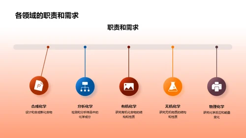 化学行业全景解析