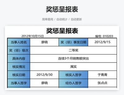 奖惩呈报表