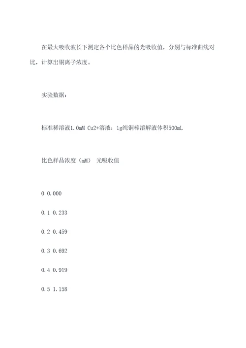 无机化学溶液实验报告