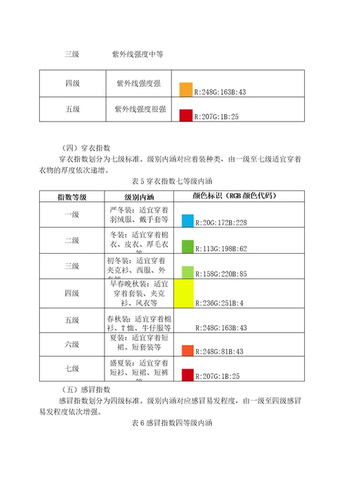 气象部门常用生活气象指数产品暂行技术规范