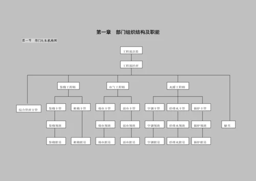 酒店工程运作手册模板.docx