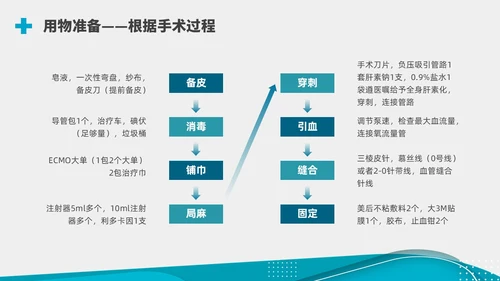 商务实拍ECMO护理培训PPT课件护理查房