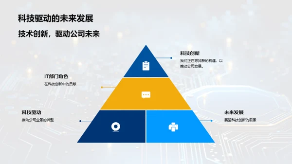 IT部门的科技驱动