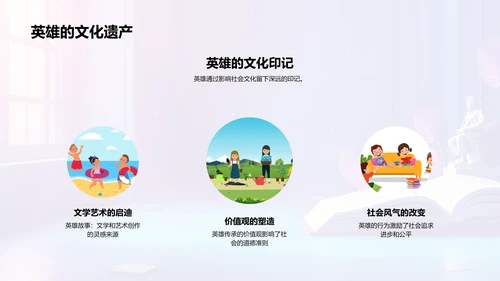 英雄事迹解读PPT模板