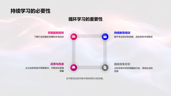 保险行业数字营销PPT模板